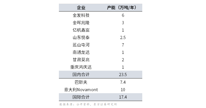 限塑令期限逼近！“石油基可降解塑料”一哥，PBAT集中布局