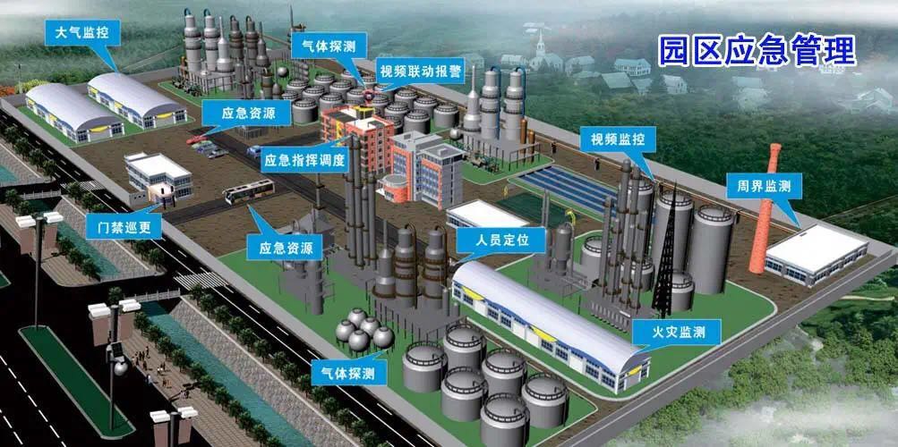 智慧化工園區(qū)在應(yīng)對突發(fā)公共事件中凸顯的三大問題