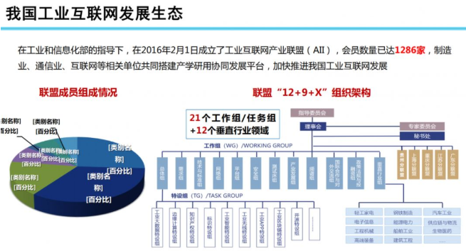 我國工業(yè)互聯(lián)網(wǎng)將如何進行產(chǎn)業(yè)推進？