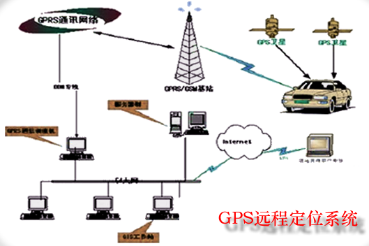北京思路智園科技有限公司 統(tǒng)一對(duì)公司車輛更換車載定位系統(tǒng)