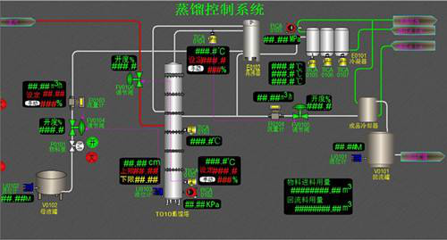化工安全生產(chǎn)實(shí)訓(xùn)基地建設(shè)之DCS控制系統(tǒng)