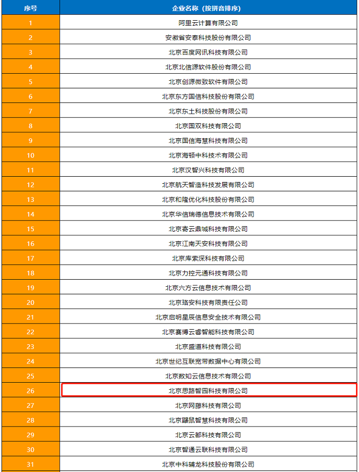 2021石化行業(yè)工業(yè)互聯(lián)網(wǎng)供應(yīng)商及解決方案名錄發(fā)布