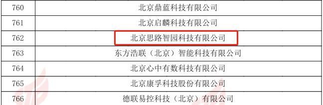 熱烈祝賀智園科技再次榮獲“高新技術(shù)企業(yè)” 殊榮