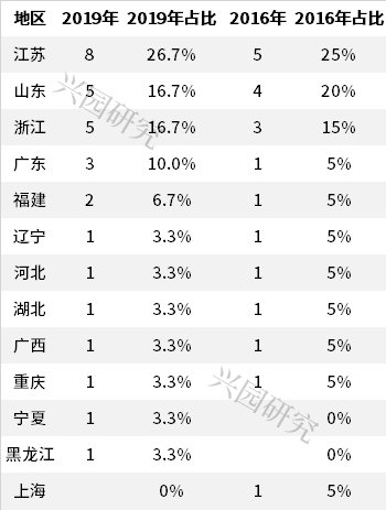 “乘風(fēng)破浪”的化工園區(qū)30強(qiáng)(圖3)