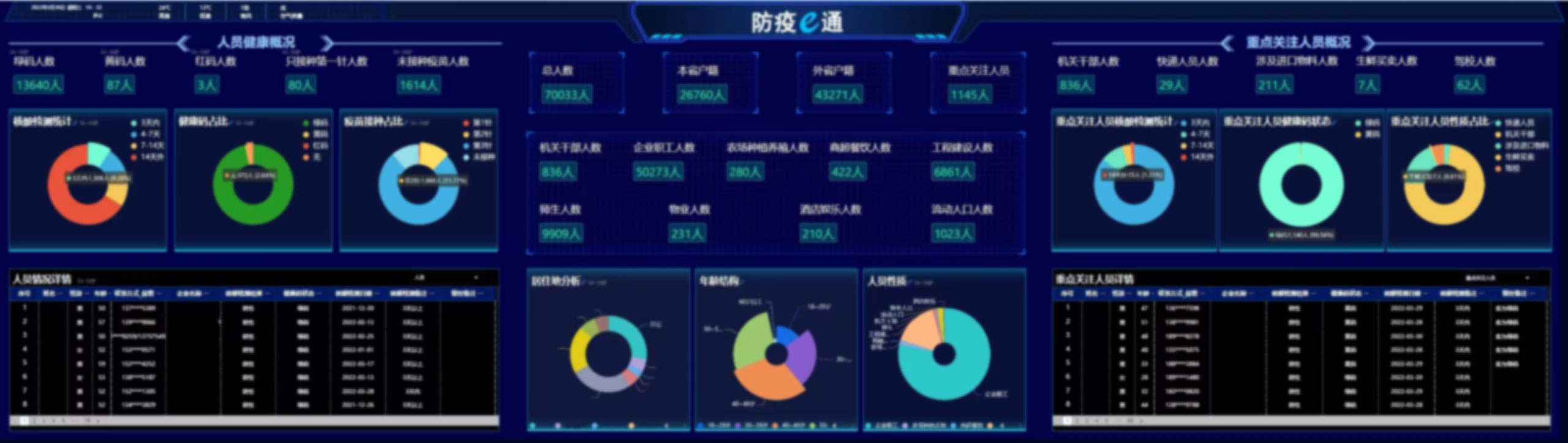 全國疫情多點(diǎn)閃發(fā)，化工園區(qū)如何做？智園科技竟然這么干