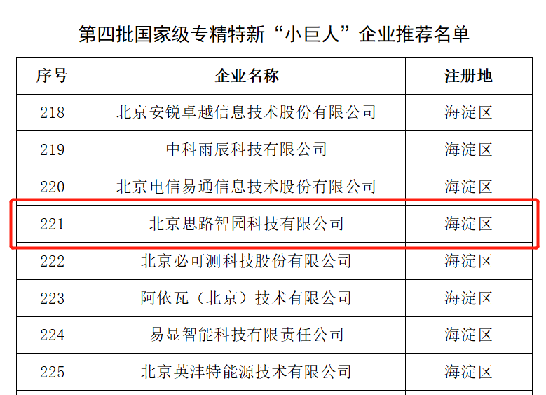 智園科技入選國家級(jí)專精特新“小巨人”企業(yè)