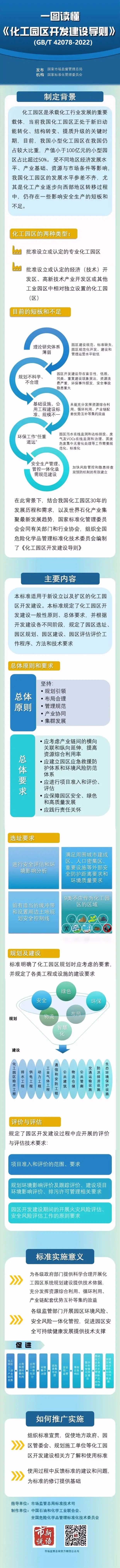 國標《化工園區(qū)開發(fā)建設導則》正式發(fā)布！(圖2)