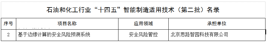 智園科技1項(xiàng)技術(shù)擬入圍行業(yè)“十四五”智能制造適用技術(shù)（第二批）名錄！