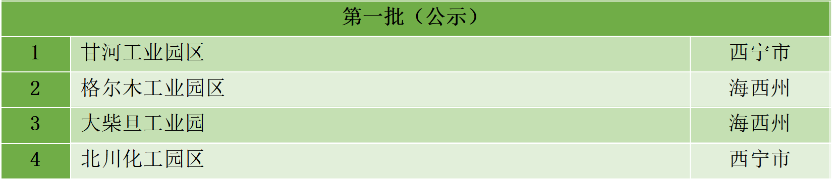 最新統(tǒng)計(jì)!全國認(rèn)定化工園區(qū)名單一覽!(圖21) 最新統(tǒng)計(jì)!全國認(rèn)定化工園區(qū)名單一覽!(圖21)