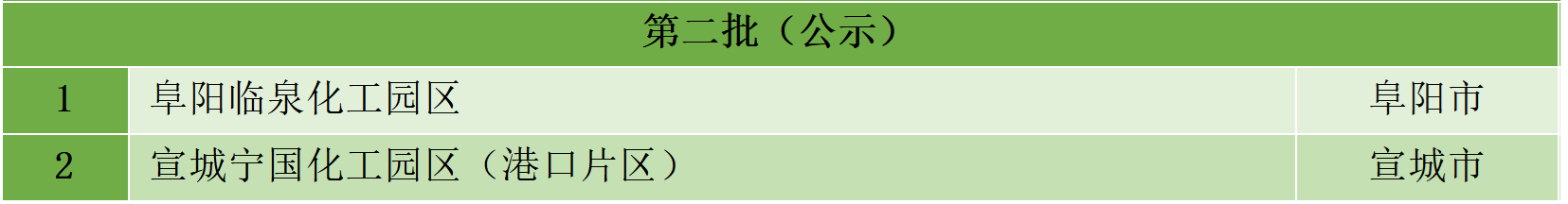 最新統(tǒng)計(jì)!全國認(rèn)定化工園區(qū)名單一覽!(圖24) 最新統(tǒng)計(jì)!全國認(rèn)定化工園區(qū)名單一覽!(圖24)